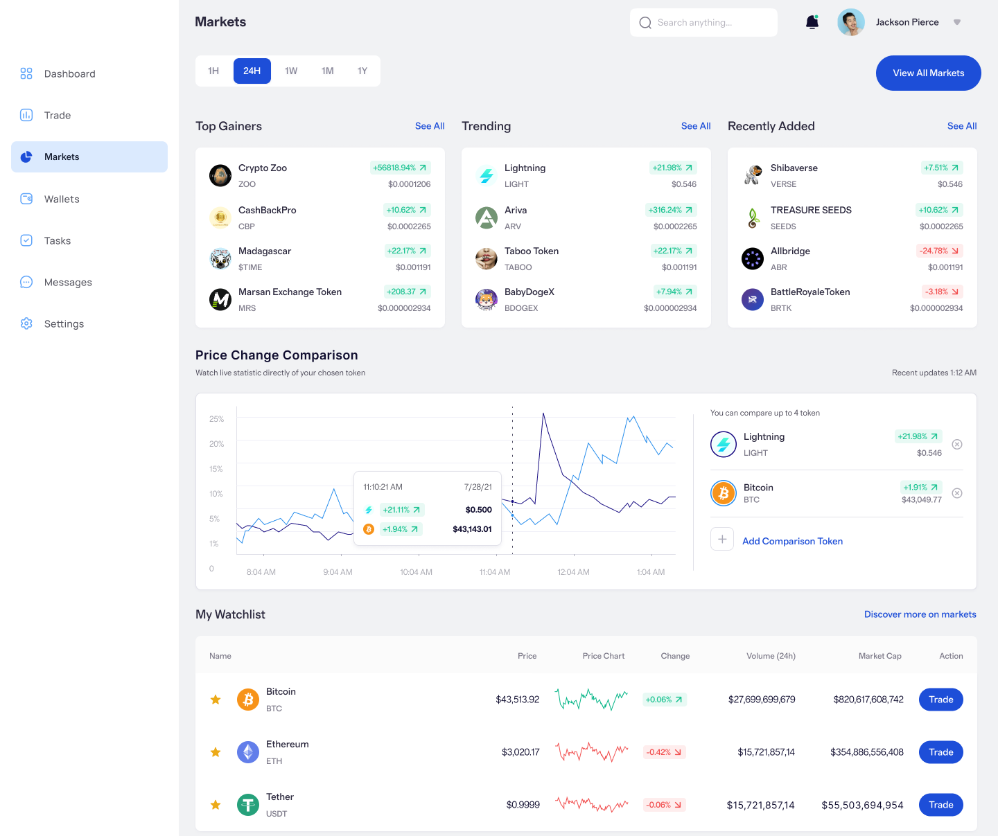 Imagen de vista previa de mercados